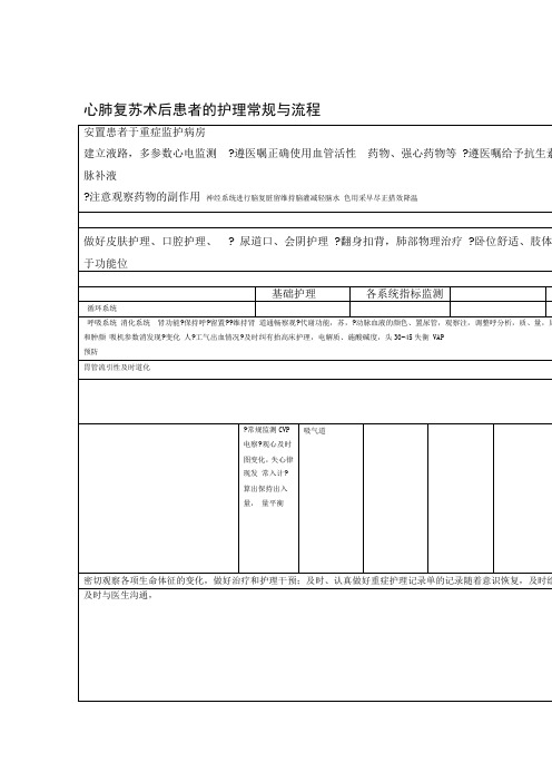 心肺复苏术后患者的护理常规