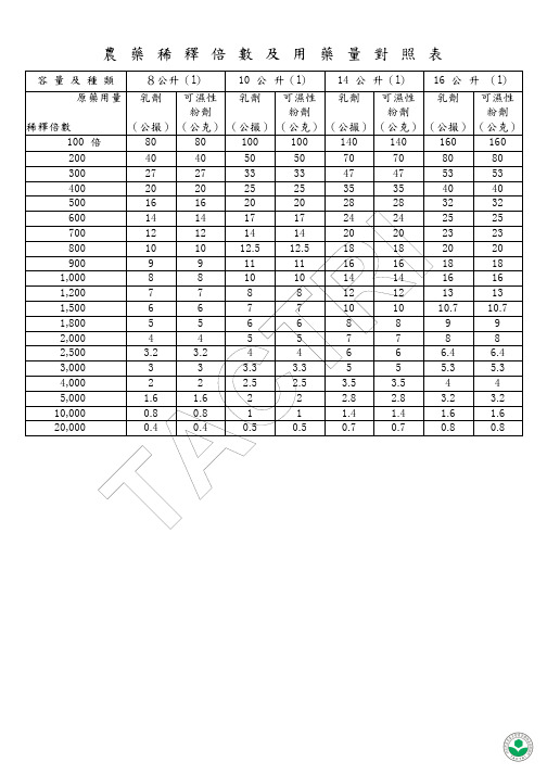 农 药 稀 释 倍 数 及 用 药 量 对 照 表