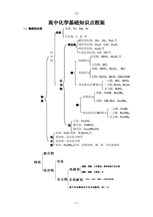 高一化学知识框架