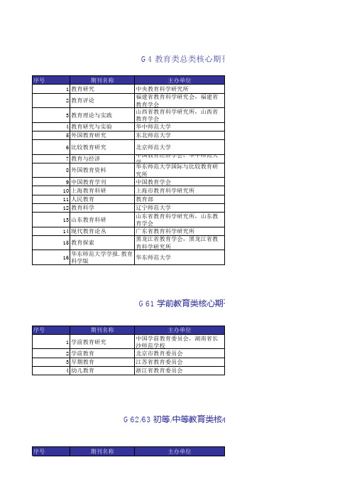 G4 教育类总类核心期刊表