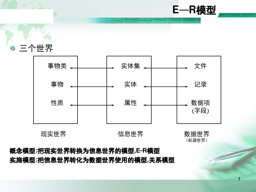 E-R图绘制(课堂PPT)