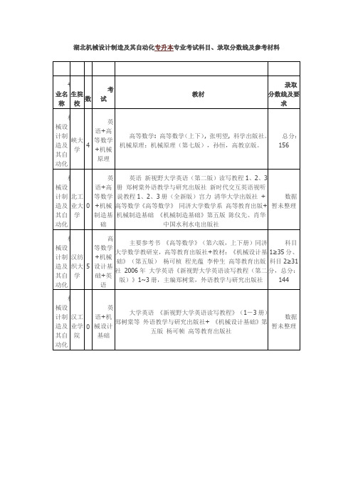 湖北机械设计制造及其自动化专升本专业考试科目、录取分数线及参考材料