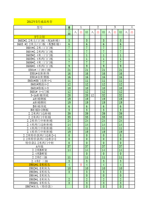 成品库存表模板