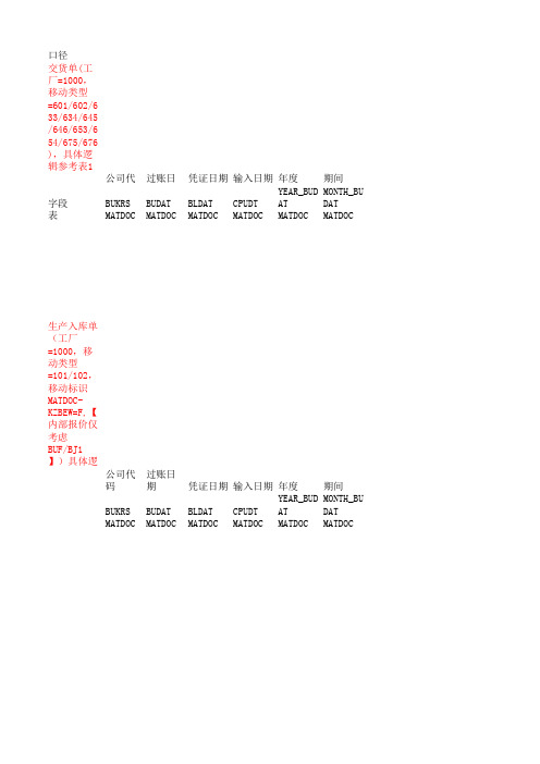 SAP利润中心收入与成本的核算方法(报表取数逻辑-SAP传输部分)