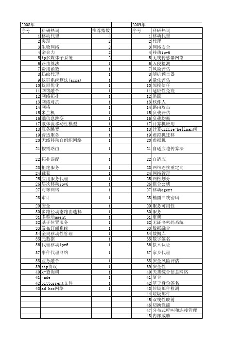 【国家自然科学基金】_移动代理系统_基金支持热词逐年推荐_【万方软件创新助手】_20140801