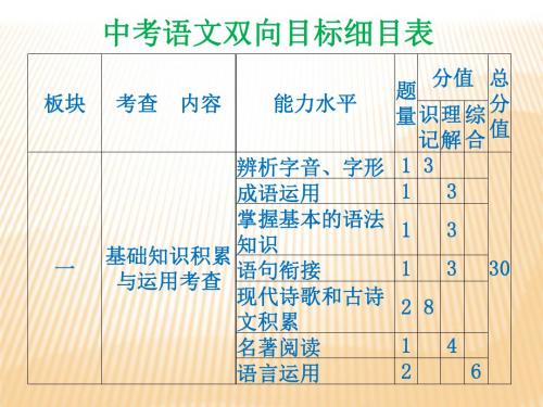 中考语文双向细目表