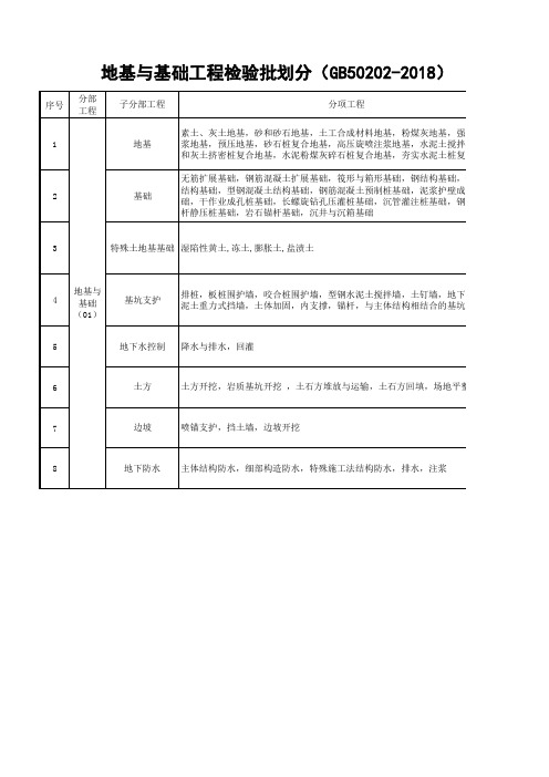 地基与基础工程检验批划分