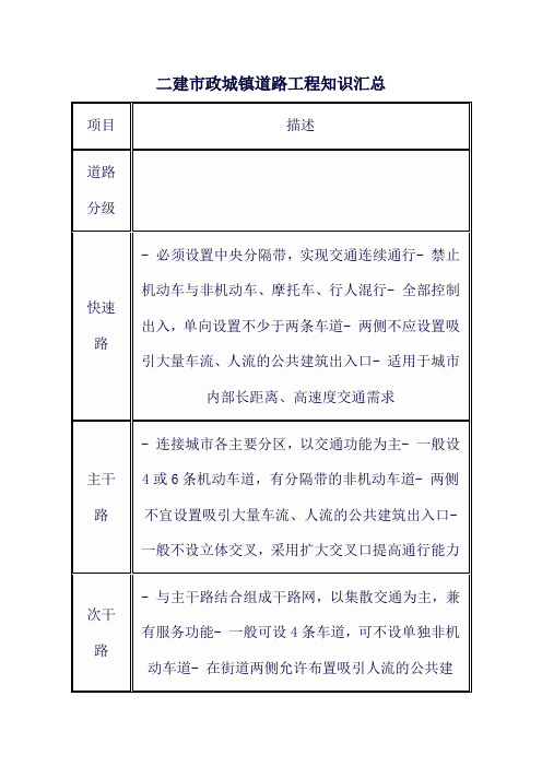 二建市政城镇道路工程知识汇总