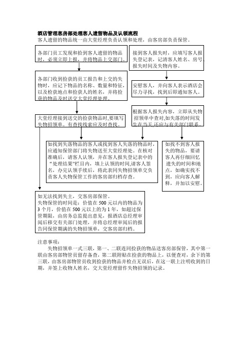 酒店管理客房部处理客人遗留物品及认领流程