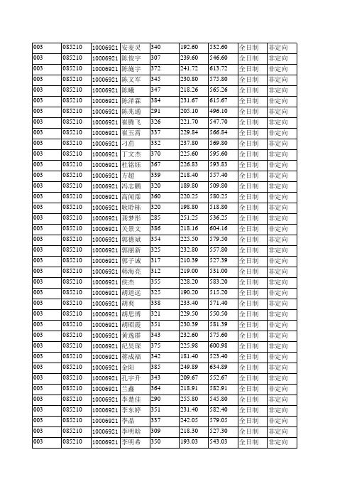 2019年北京航空航天大学003自动化科学与电气工程学院拟录取硕士研究生名单公示