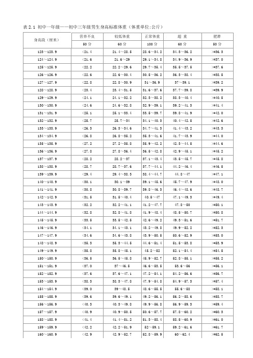 初中一年级——初中三年级男生身高标准体重