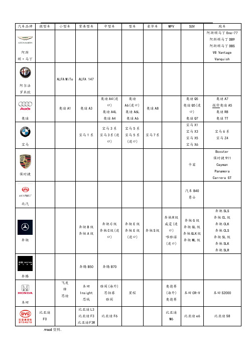 汽车品牌车型大全(超全)