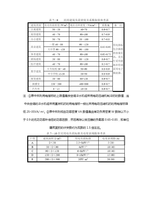 民用建筑用电负荷标准及电表规格