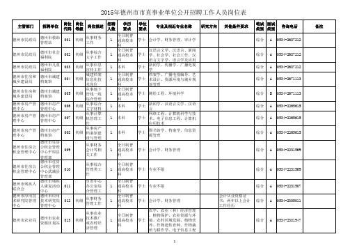 2015年德州市市属事业单位招聘岗位表