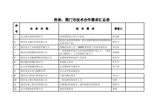 技术需求汇总表