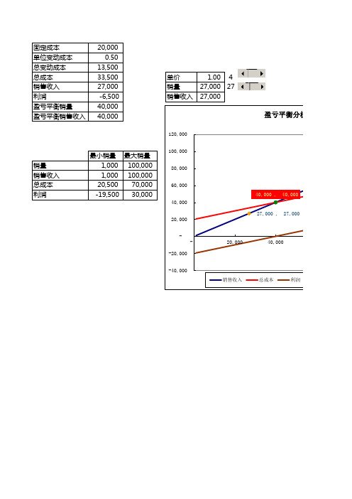 盈亏平衡分析图excel表格模板