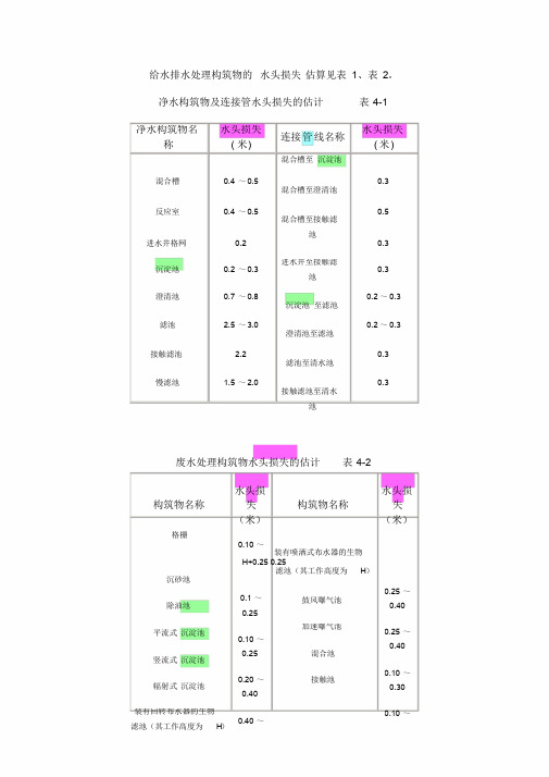 给水排水处理构筑物的水头损失估算表