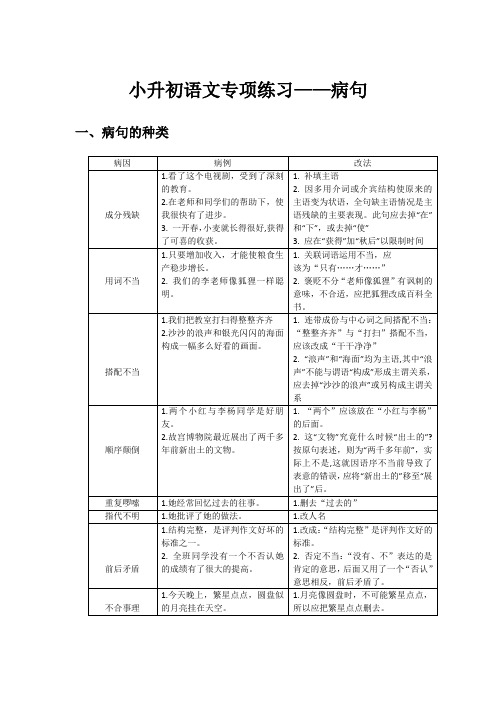 小升初语文专项练习——修改病句(含答案)