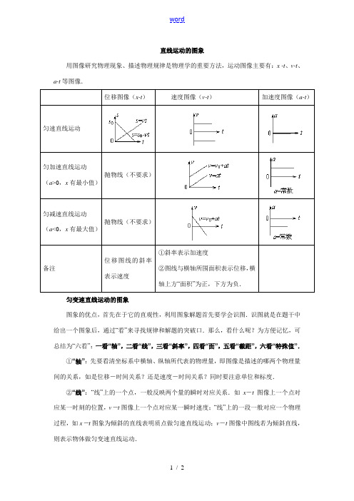 力学    直线运动的图象