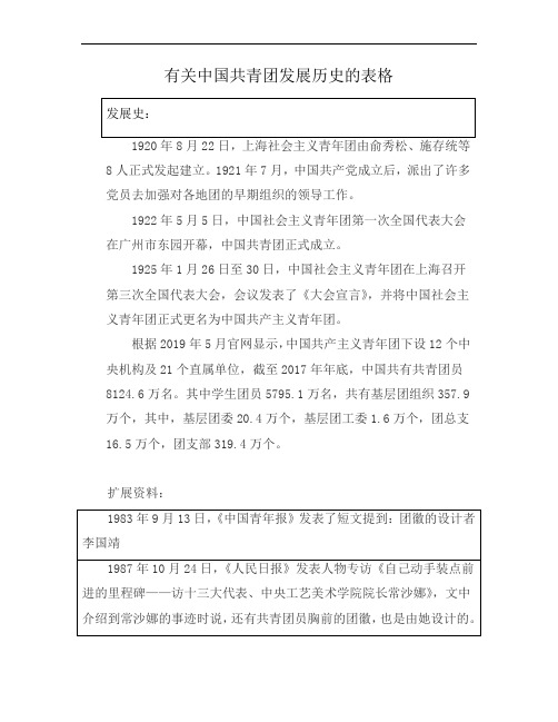 有关中国共青团发展历史的表格