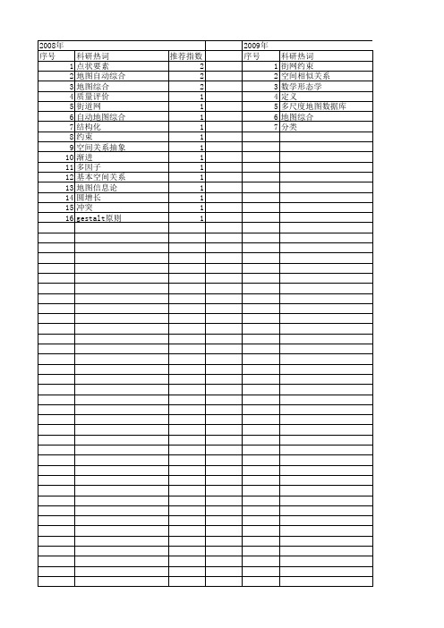 【国家自然科学基金】_地图自动综合_基金支持热词逐年推荐_【万方软件创新助手】_20140802