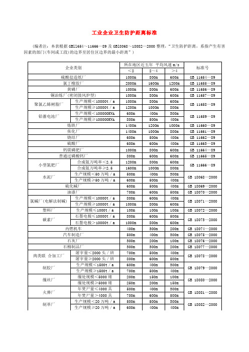 工业企业卫生防护距离标准