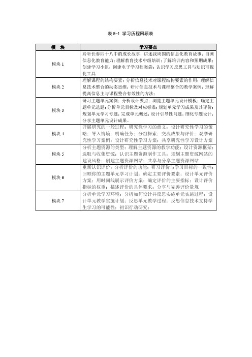 表8-1 学习历程回顾表