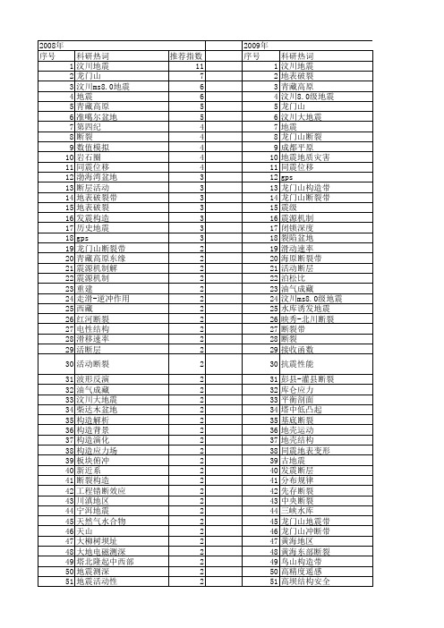 【国家自然科学基金】_地震断裂_基金支持热词逐年推荐_【万方软件创新助手】_20140803