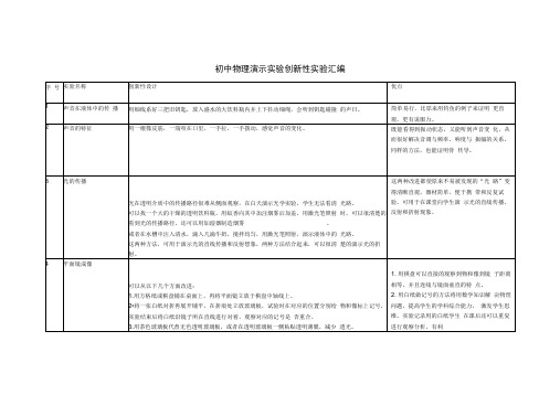 初中物理演示实验创新性实验汇编