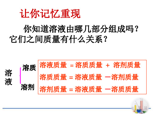 溶液浓稀的表示溶液课件市公开课一等奖省优质课获奖课件