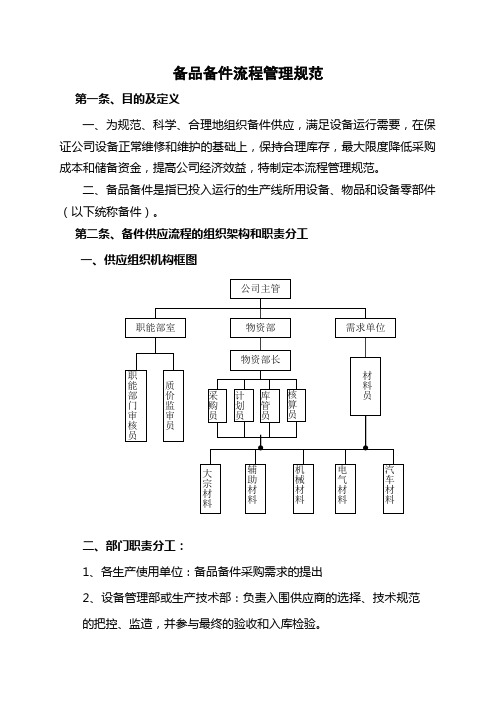 备件管理流程规范