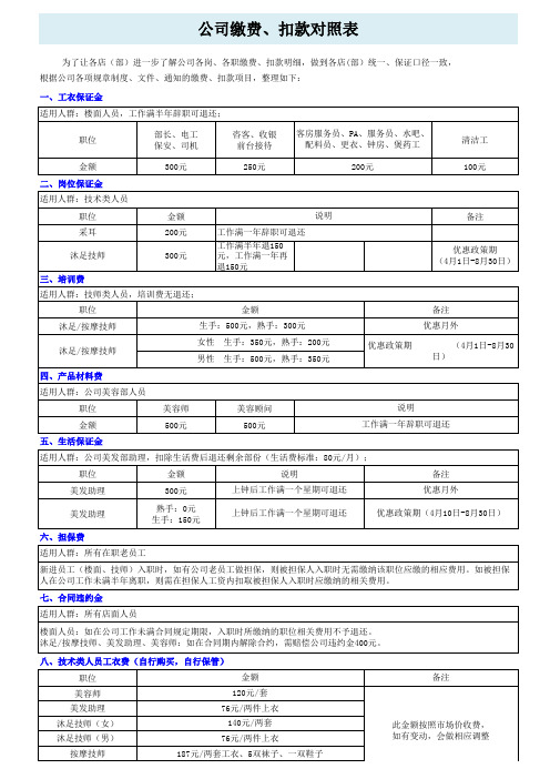 公司员工缴费扣费扣款交钱对照明细表格模板