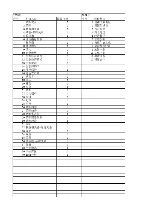 【国家社会科学基金】_品牌生态_基金支持热词逐年推荐_【万方软件创新助手】_20140811