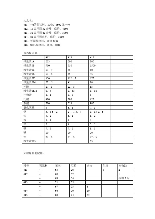 大北农预混料产品资料