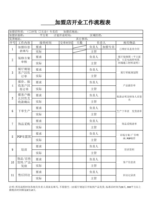 加盟店开业工作流程