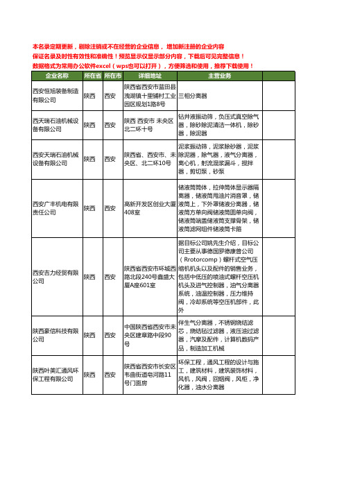 新版陕西省分离器工商企业公司商家名录名单联系方式大全26家