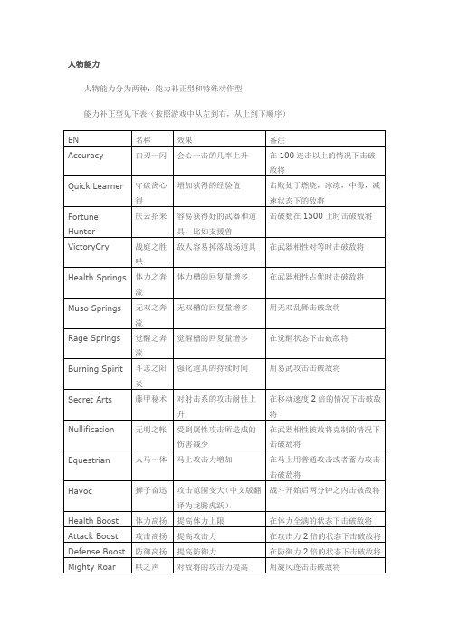 真三国无双7人物能力与装备属性介绍(中英对照)