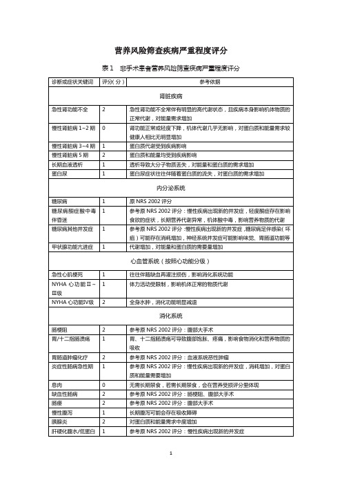 营养风险筛查疾病严重程度评分