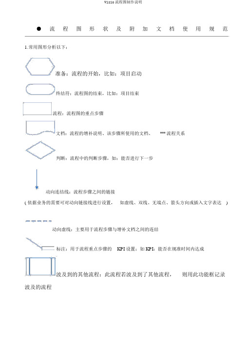 Visio流程图制作说明