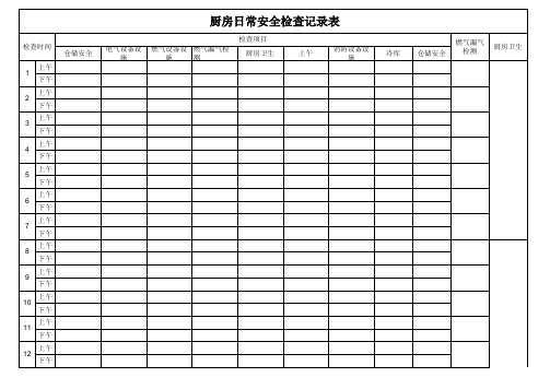 厨房日常安全检查记录表