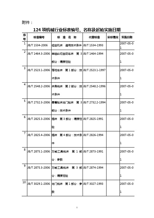 124项机械行业标准编号,名称及起始实施日期