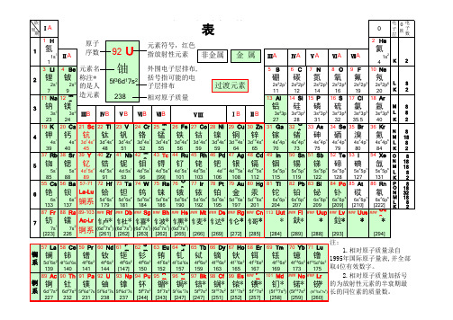 中学生四舍五入版元素周期表