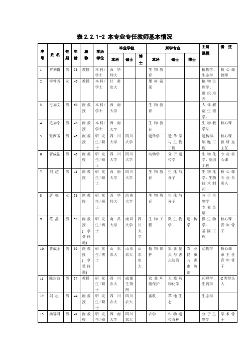 表2.2.1-2本专业专任教师基本情况(精)