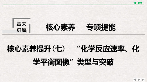 核心素养提升(七) “化学反应速率、化学平衡图像”类型与突破