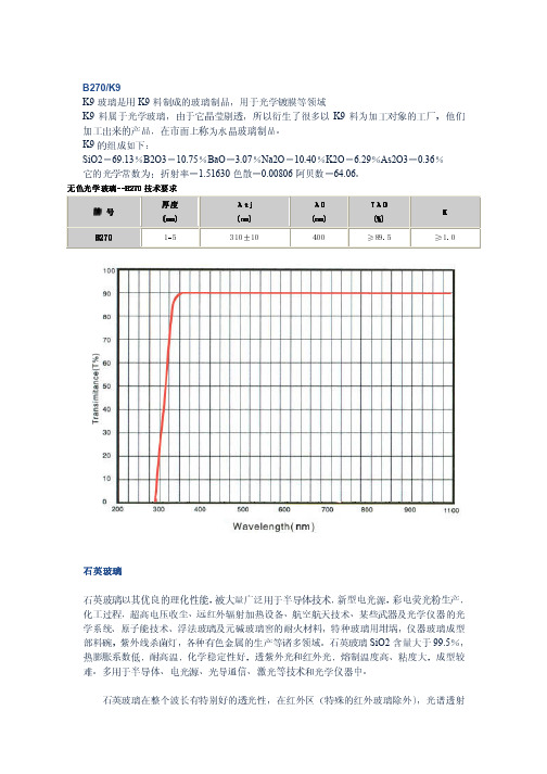 光学玻璃特性