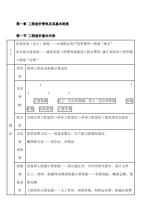 造价工程师管理笔记