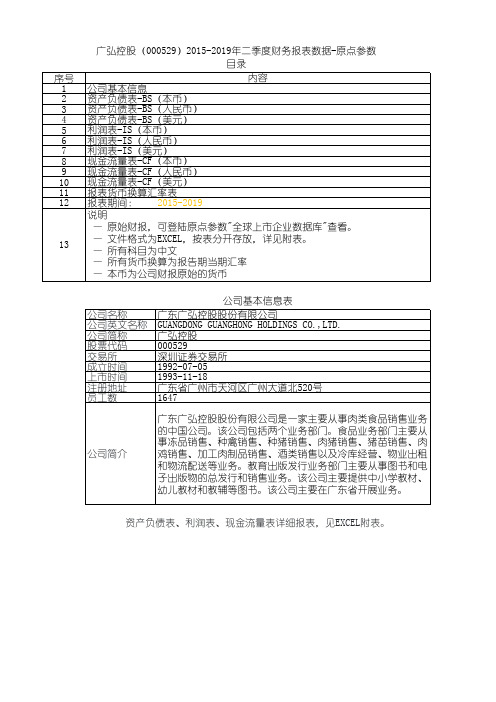 广弘控股(000529)2015-2019年二季度财务报表数据-原点参数