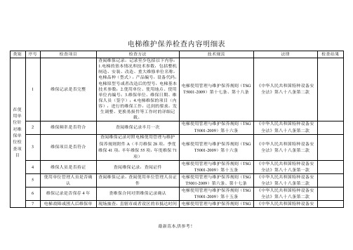 电梯维护保养检查内容明细表