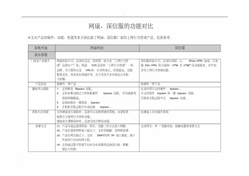 网康、深信服上网行为管理功能对比