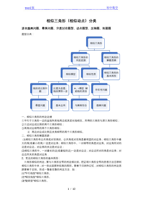 苏科版九年级数学下册  相似三角形题型归纳(含隐圆、动点、最值、拓展、压轴)(无答案)